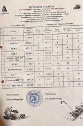 Соревнования по спортивно - туристическому многоборью «Золотая Осень - 2022» 7