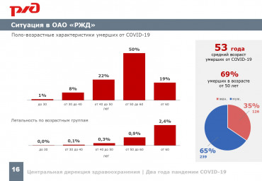 Два года пандемии COVID-19 14