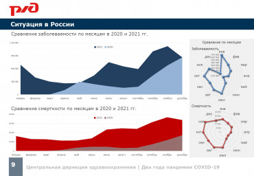 Два года пандемии COVID-19 7