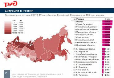 Два года пандемии COVID-19 6