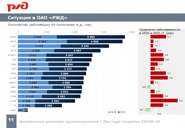 Два года пандемии COVID-19 9