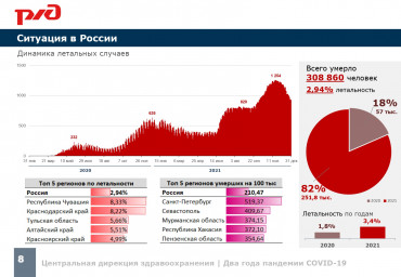 Два года пандемии COVID-19 5