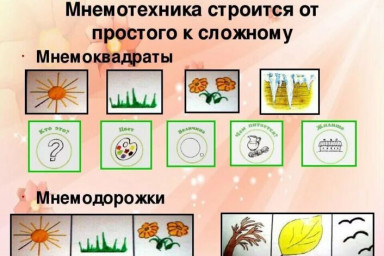 Мнемотехника в работе с дошколятами